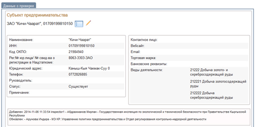 Данные субъекта предпринимательства